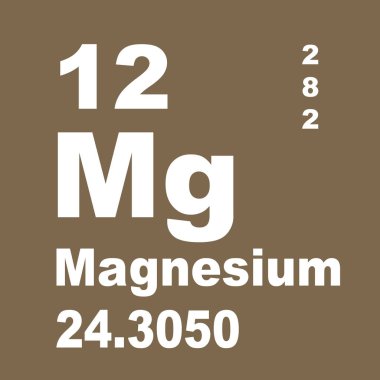 Magnezyum elementlerin periyodik tablosu
