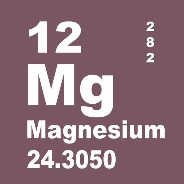 Magnesium Periodensystem Der Elemente — Stockfoto