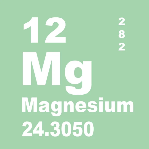 Magnesium Periodic Table of Elements