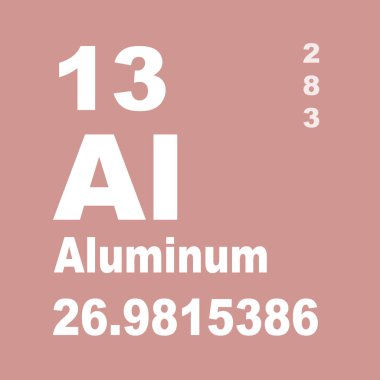 Elementlerin Alüminyum Periyodik Tablosu