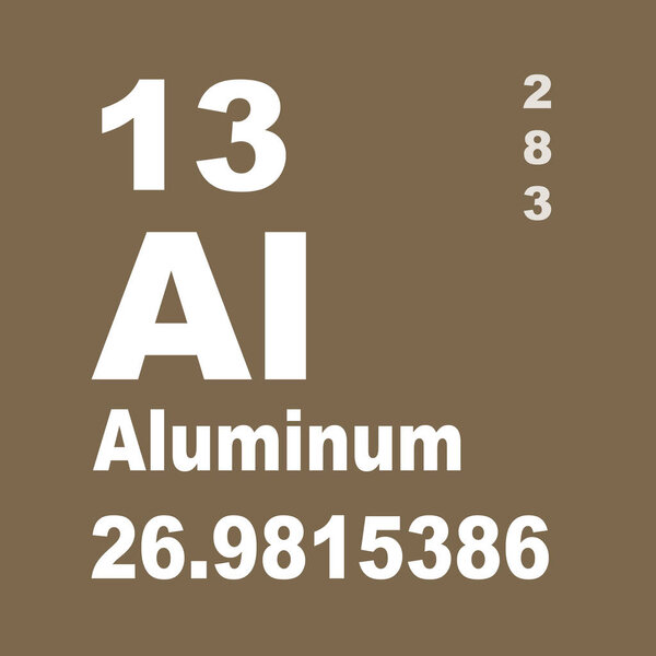 Aluminium Periodic Table of Elements