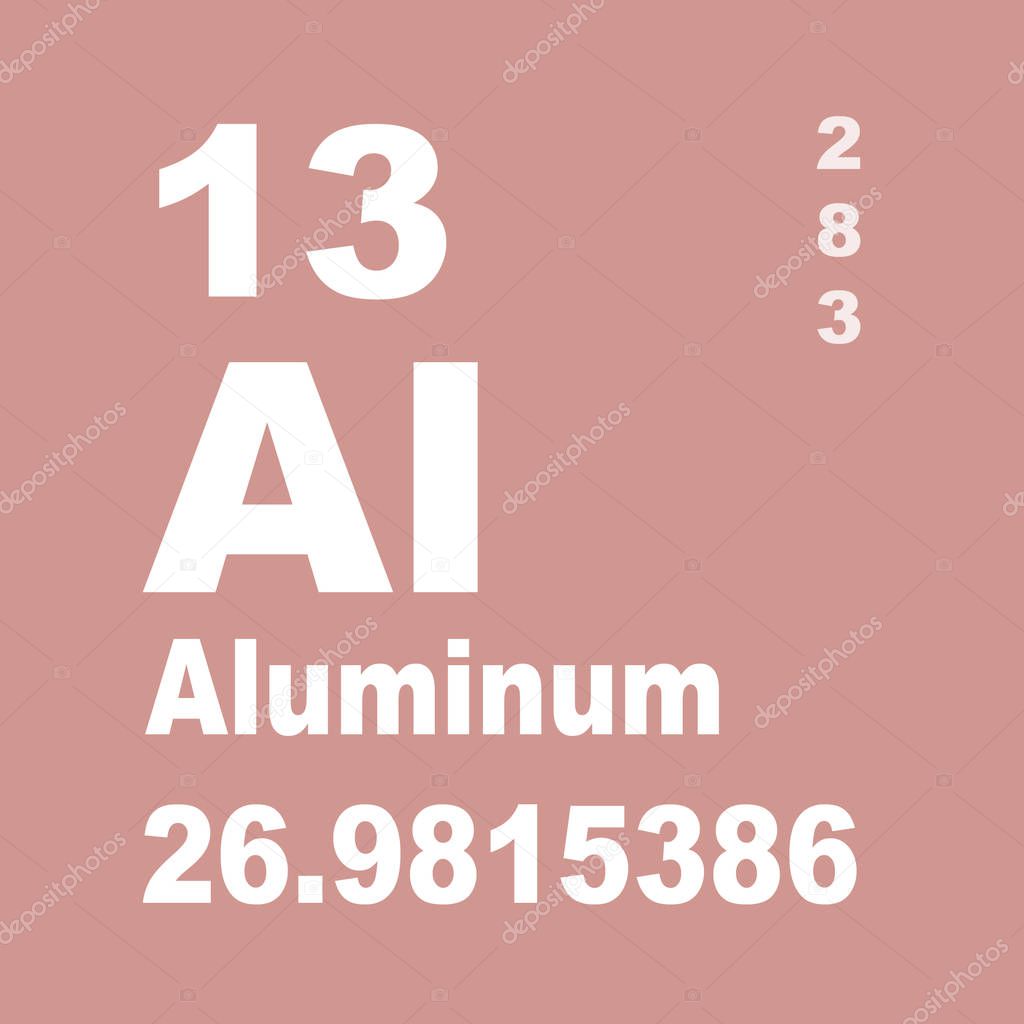 Aluminium Periodic Table of Elements