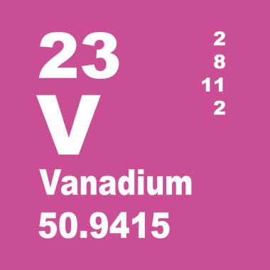 Vanadium Periodic Table of Elements clipart