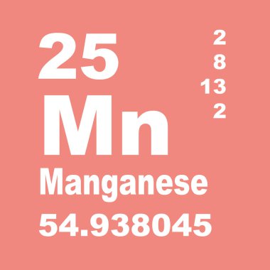 Elementlerin Manganez Periyodik Tablosu