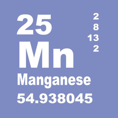 Elementlerin Manganez Periyodik Tablosu