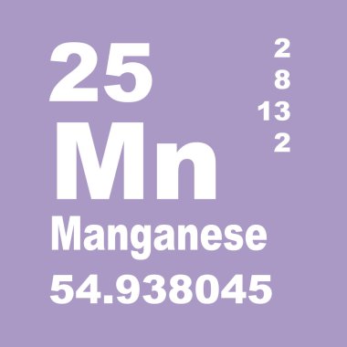 Elementlerin Manganez Periyodik Tablosu