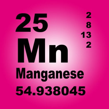 Elementlerin Manganez Periyodik Tablosu
