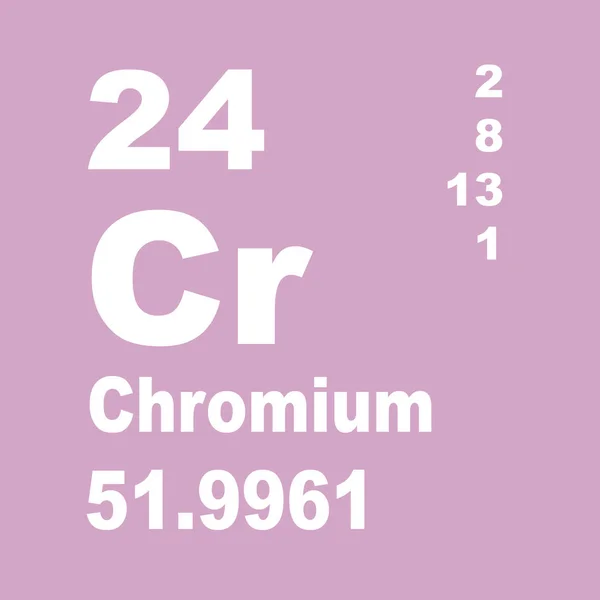 Kromperiodisk Tabell Över Grundämnen — Stockfoto