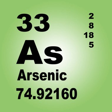 Elementlerin Arsenik Periyodik Tablosu