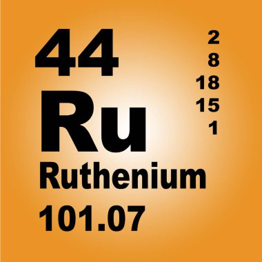 Elementlerin Rutenyum Periyodik Tablosu