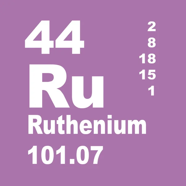 원소의 루테늄 주기성 테이블 — 스톡 사진