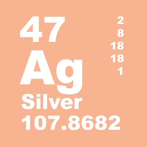 Silver Periodic Table of Elements