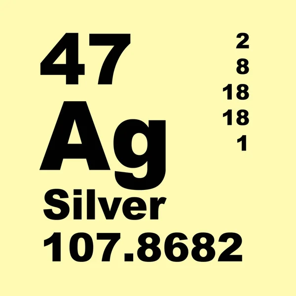 Silver Periodic Table of Elements