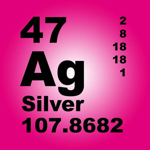 Silver Periodic Table of Elements