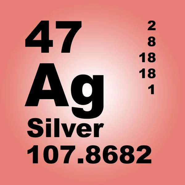 Silver Periodic Table of Elements