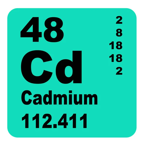 Cadmium Periodic Table of Elements