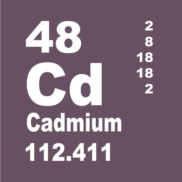 Cadmium Periodic Table of Elements