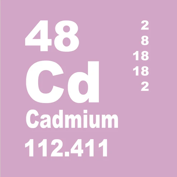 Kadmium Periodisk Tabell Över Grundämnen — Stockfoto