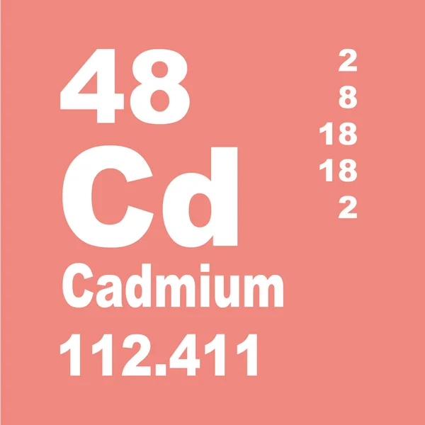 Tabela Periódica Elementos Cádmio — Fotografia de Stock