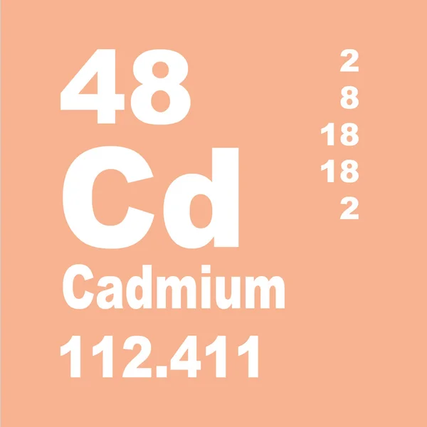 Cadmium Periodensystem Der Elemente — Stockfoto