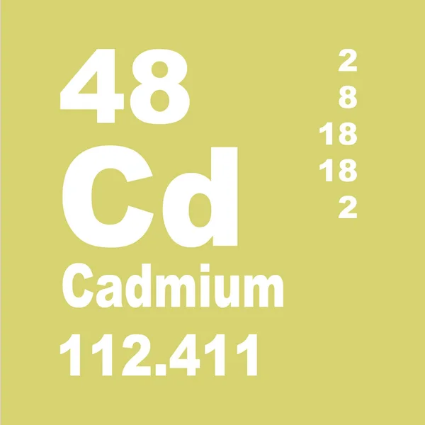 Tableau Périodique Des Éléments Cadmium — Photo