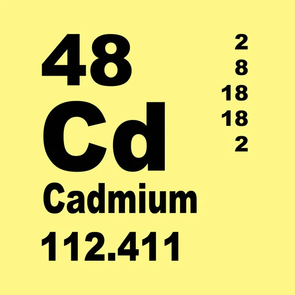 Cadmium Periodic Table of Elements