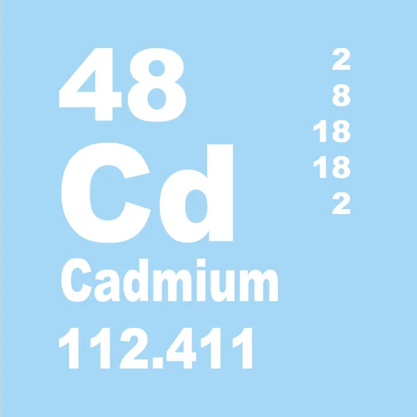 Cadmium Periodic Table of Elements