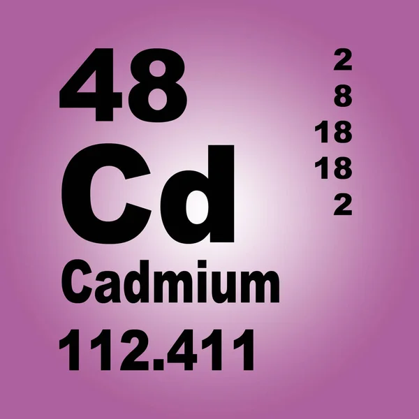 Cadmio Tabla Periódica Elementos —  Fotos de Stock