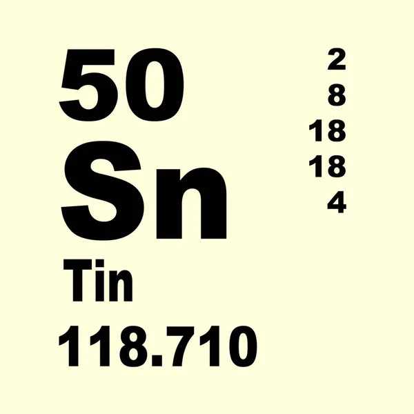 Tin Periodic Table of Elements