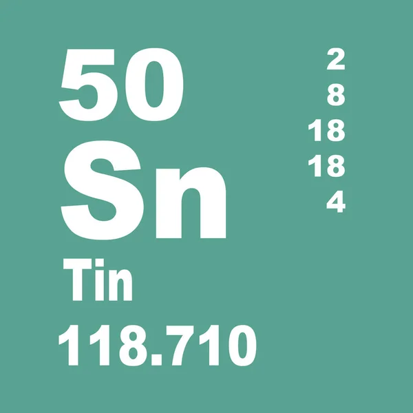 Tin Periodic Table of Elements