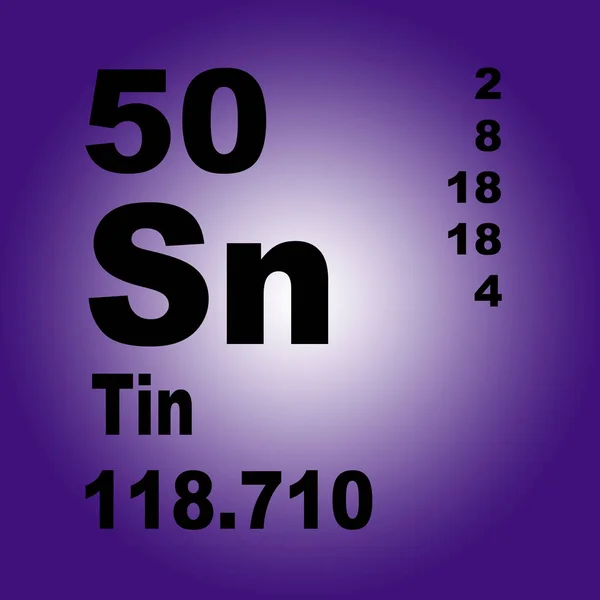 Tin Periodic Table of Elements