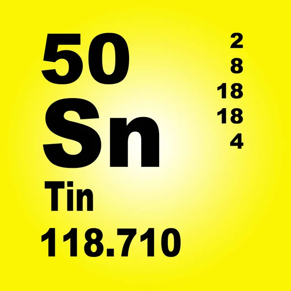 Tin Periodic Table of Elements