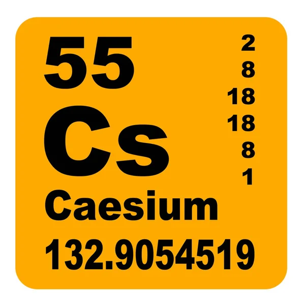 Caesium Periodic Table of Elements