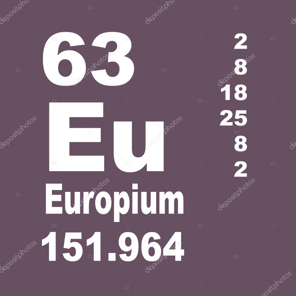 Europium Periodic Table of Elements