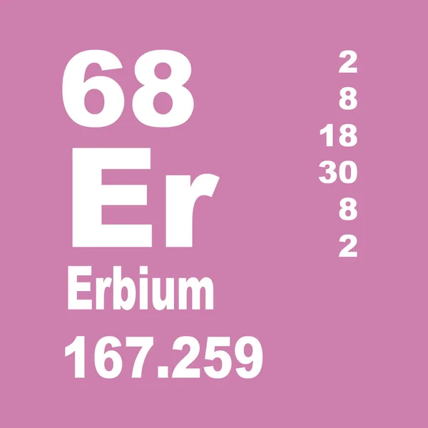 Erbium Periodisk Tabell Över Grundämnen — Stockfoto