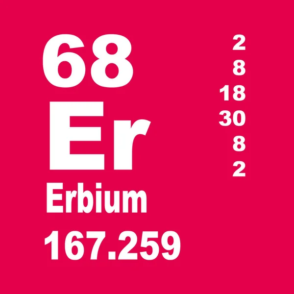 Erbium Περιοδικός Πίνακας Στοιχείων — Φωτογραφία Αρχείου