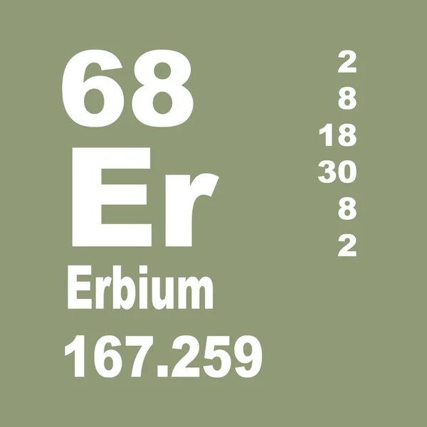Tabla Periódica Elementos Erbio — Foto de Stock