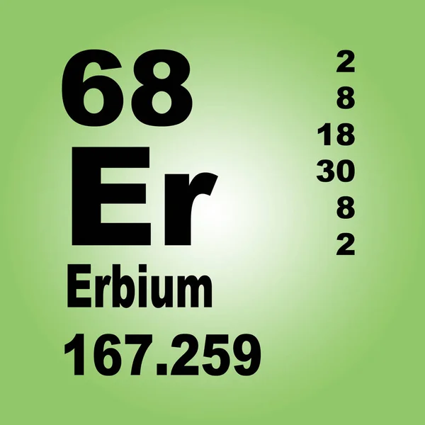 元素的Erbium周期表 — 图库照片