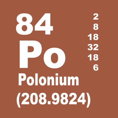 Elementlerin polonyum periyodik tablosu