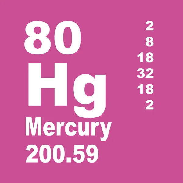 Mercury periodic Table of elements