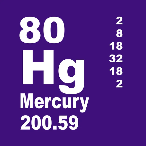 Mercurio Periódico Tabla Elementos — Foto de Stock