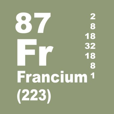 Elementlerin Francium periyodik tablosu