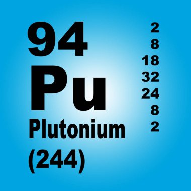 Elementlerin Plütonyum Periyodik Tablosu