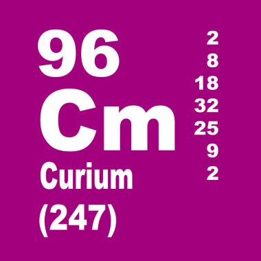 curium elementlerin periyodik tablosu