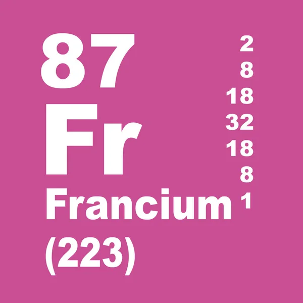 Francium Periodisk Oversigt Elementer - Stock-foto