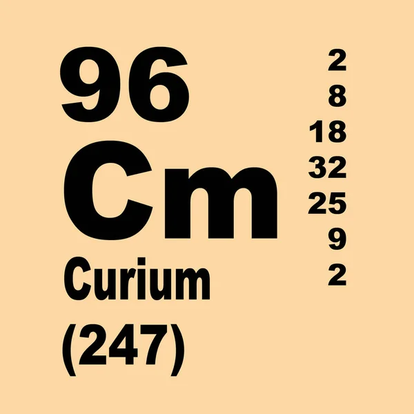 Curium Periodická Tabulka Prvků — Stock fotografie