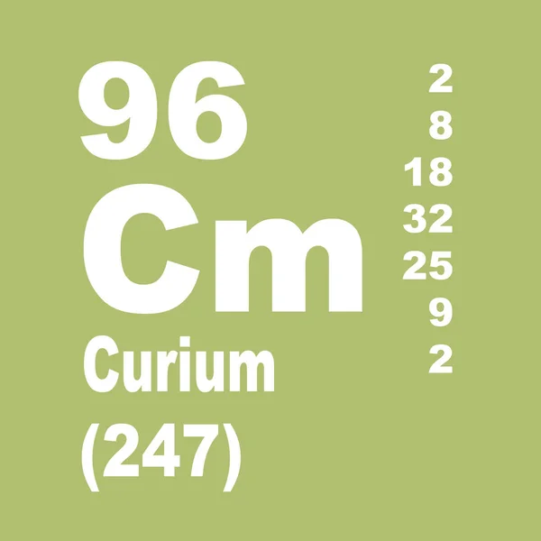 Curium Elementlerin Periyodik Tablosu — Stok fotoğraf