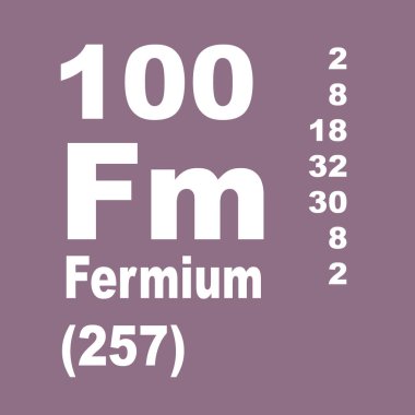 fermium elementlerin periyodik tablosu