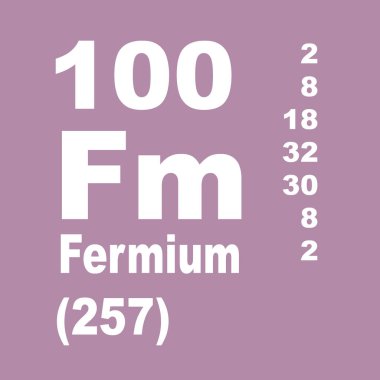 fermium elementlerin periyodik tablosu