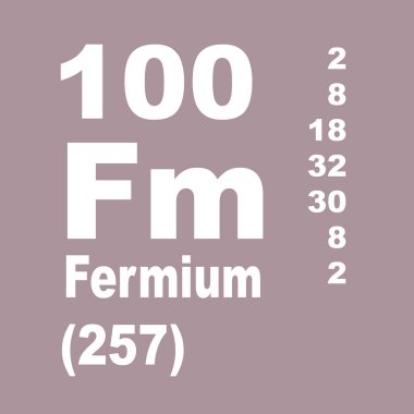 fermium elementlerin periyodik tablosu